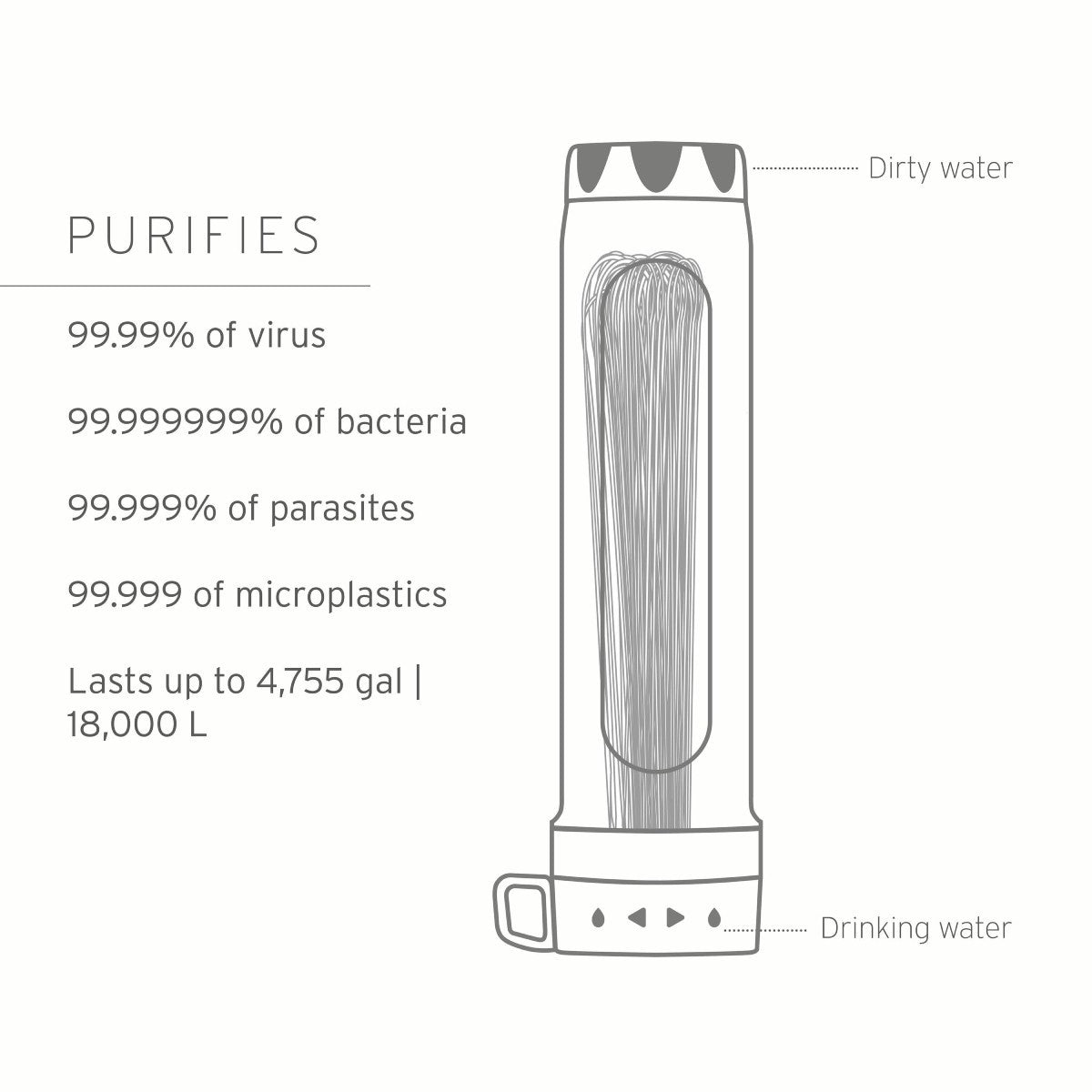 Ανταλλακτικό Φίλτρο Νερού Lifestraw Peak Gravity Antivirus Purifier | www.lightgear.gr