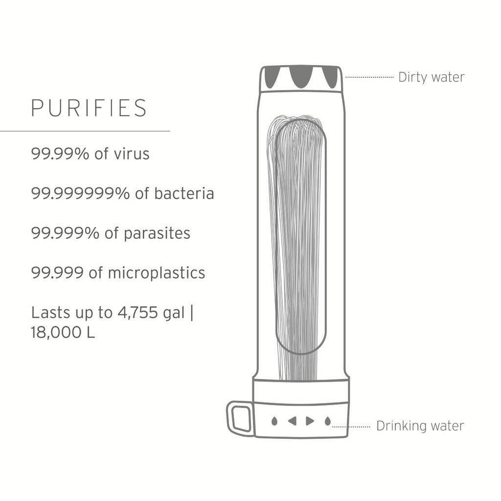 Ανταλλακτικό Φίλτρο Νερού Lifestraw Peak Gravity Antivirus Purifier | www.lightgear.gr
