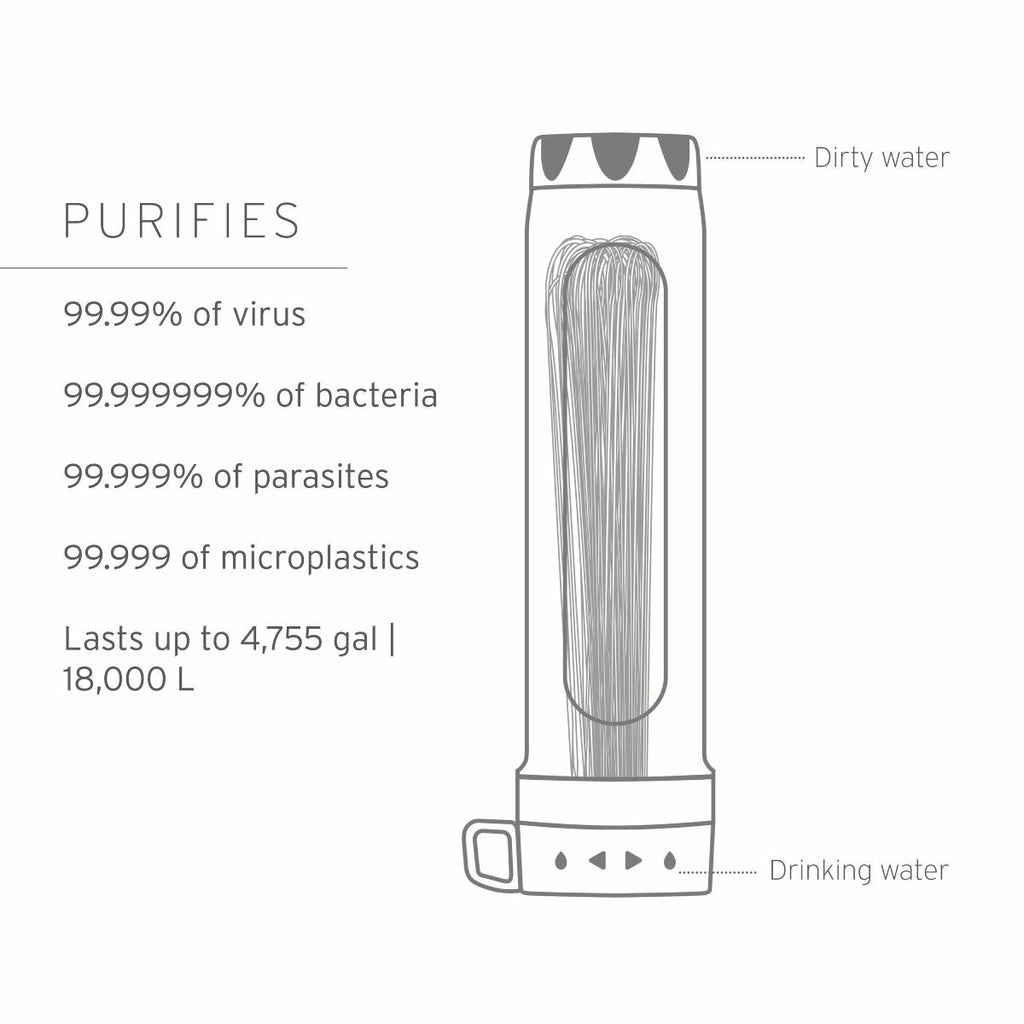 Φίλτρο Νερού Lifestraw Peak Gravity Antivirus Purifier 8lt | www.lightgear.gr
