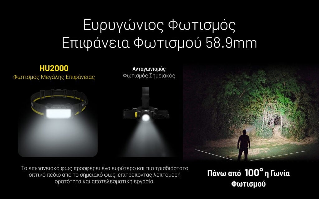 Φακός Κεφαλής LED Nitecore HU2000 | www.lightgear.gr