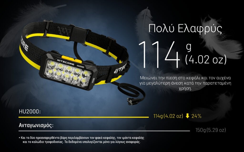 Φακός Κεφαλής LED Nitecore HU2000 | www.lightgear.gr