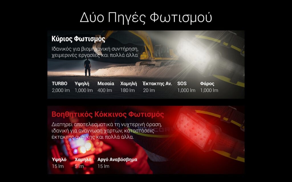 Φακός Κεφαλής LED Nitecore HU2000 | www.lightgear.gr
