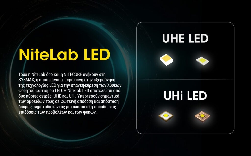 Φακός Κεφαλής LED Nitecore HU2000 | www.lightgear.gr