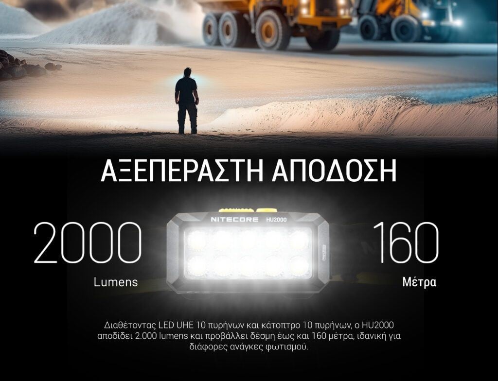 Φακός Κεφαλής LED Nitecore HU2000 | www.lightgear.gr