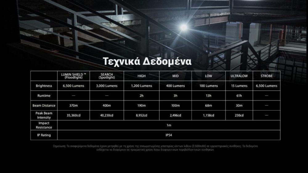Επαναφορτιζόμενος Φακός Nitecore EDC29 UHI | www.lightgear.gr