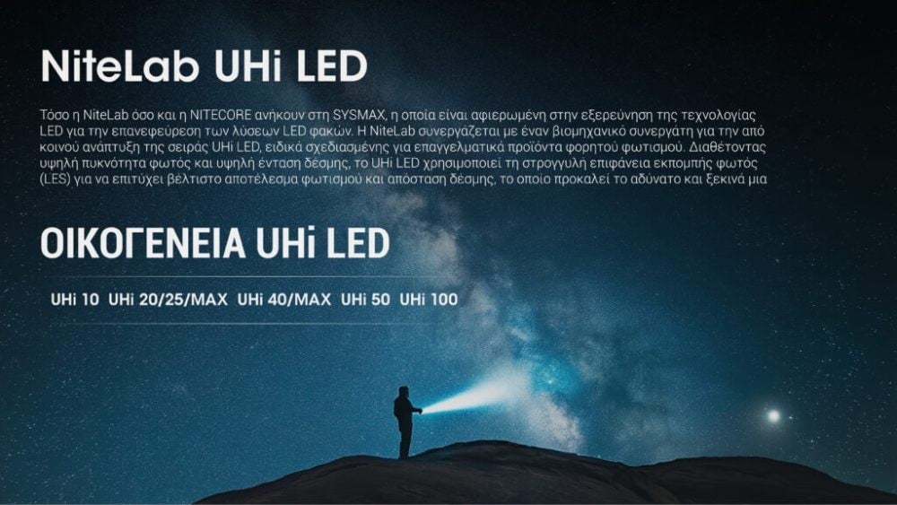 Επαναφορτιζόμενος Φακός Nitecore EDC29 UHI | www.lightgear.gr