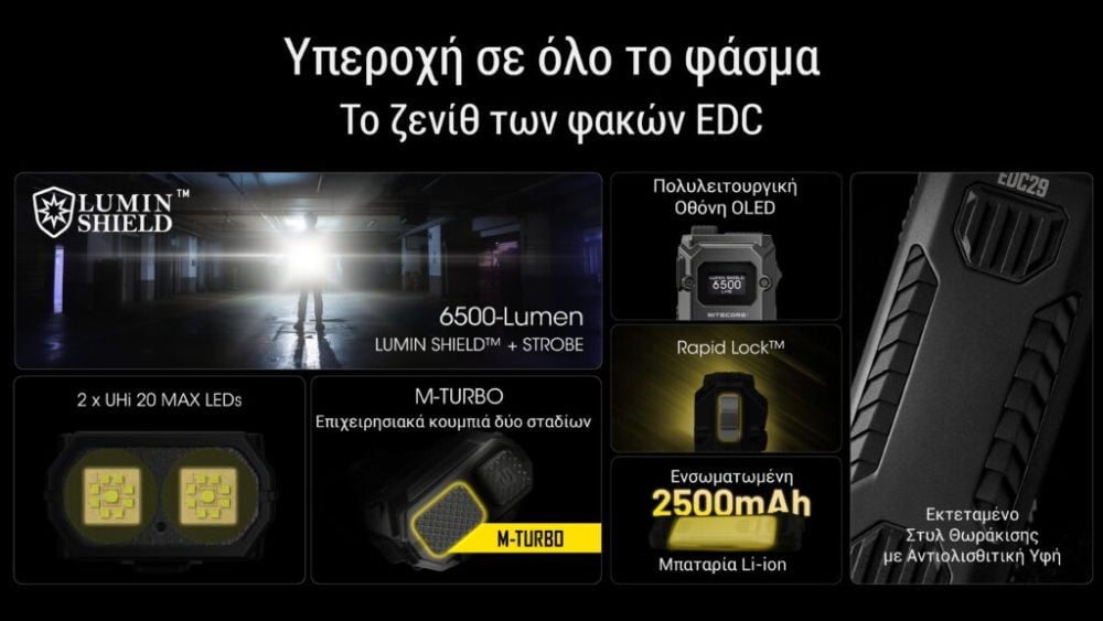 Επαναφορτιζόμενος Φακός Nitecore EDC29 UHI | www.lightgear.gr