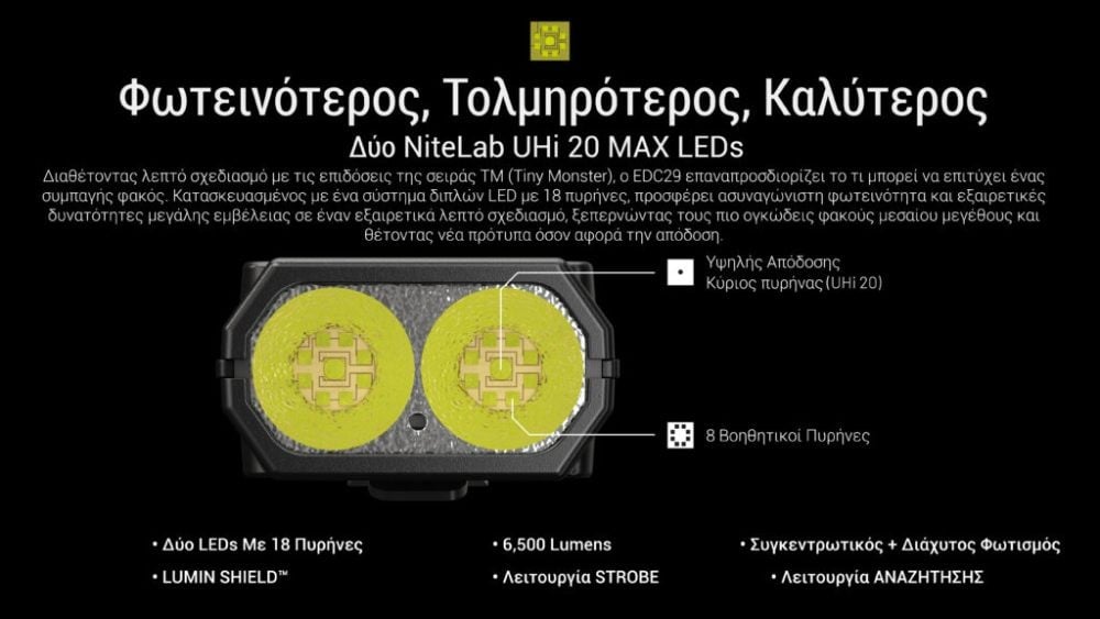 Επαναφορτιζόμενος Φακός Nitecore EDC29 UHI | www.lightgear.gr
