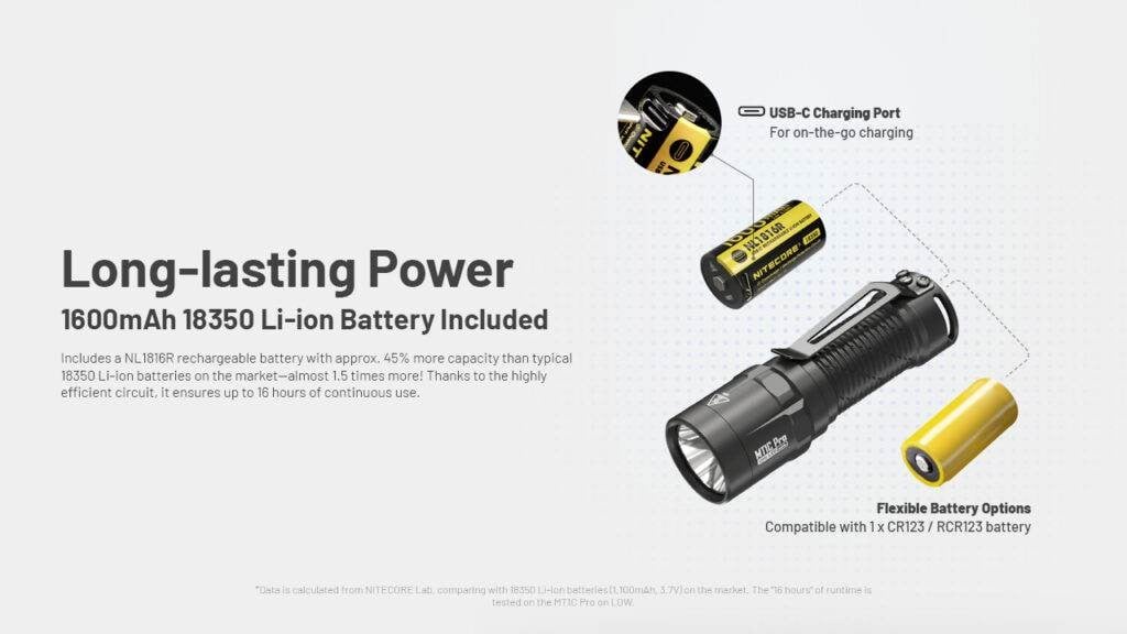 Επαναφορτιζόμενος Φακός Nitecore Multitask MT1C Pro | www.lightgear.gr