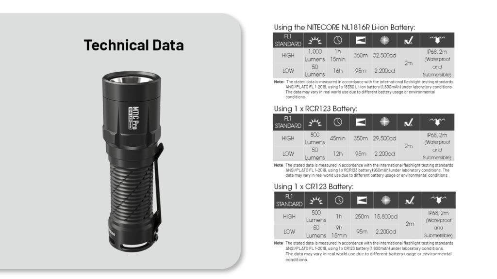 Επαναφορτιζόμενος Φακός Nitecore Multitask MT1C Pro | www.lightgear.gr