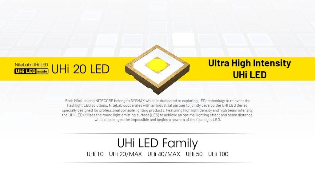 Επαναφορτιζόμενος Φακός Nitecore Multitask MT1C Pro | www.lightgear.gr