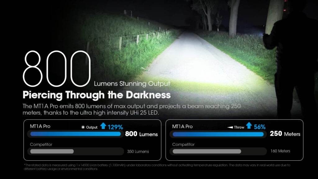 Επαναφορτιζόμενος Φακός Nitecore Multitask Hybrid MT1A Pro | www.lightgear.gr