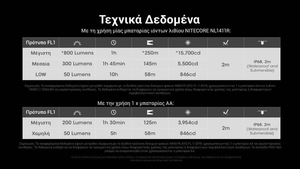 Επαναφορτιζόμενος Φακός Nitecore Multitask Hybrid MT1A Pro | www.lightgear.gr