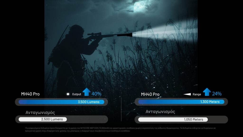 Επαναφορτιζόμενος Φακός Nitecore Multitask MH40 Pro | www.lightgear.gr