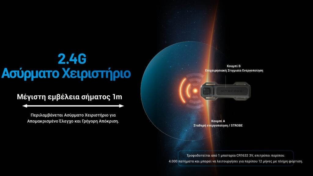 Επαναφορτιζόμενος Φακός Nitecore Multitask MH40 Pro | www.lightgear.gr