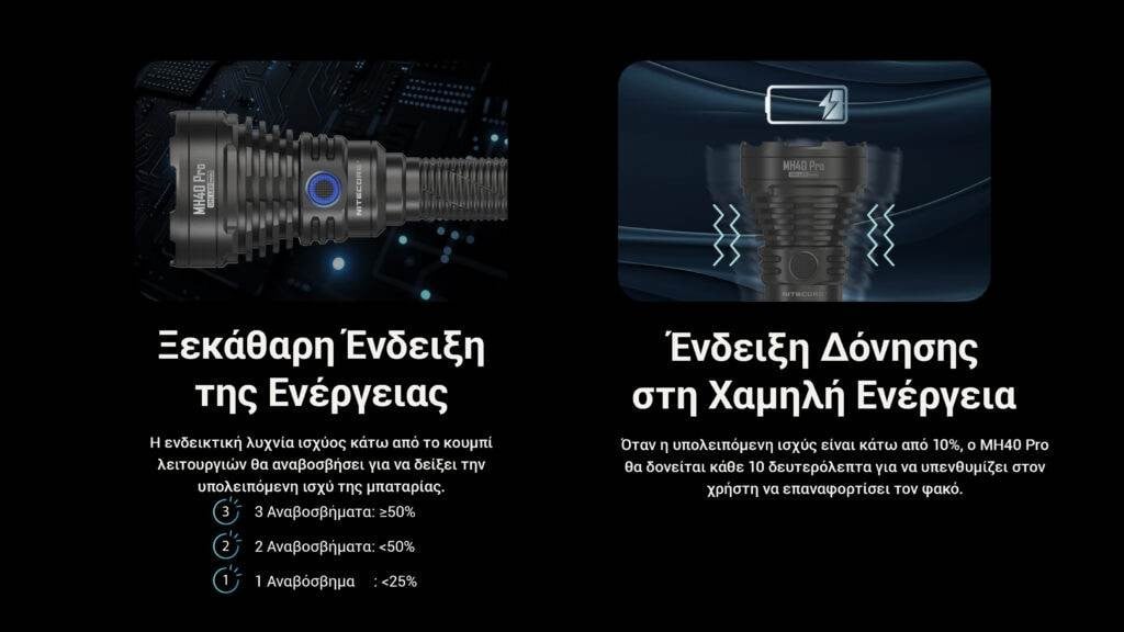 Επαναφορτιζόμενος Φακός Nitecore Multitask MH40 Pro | www.lightgear.gr