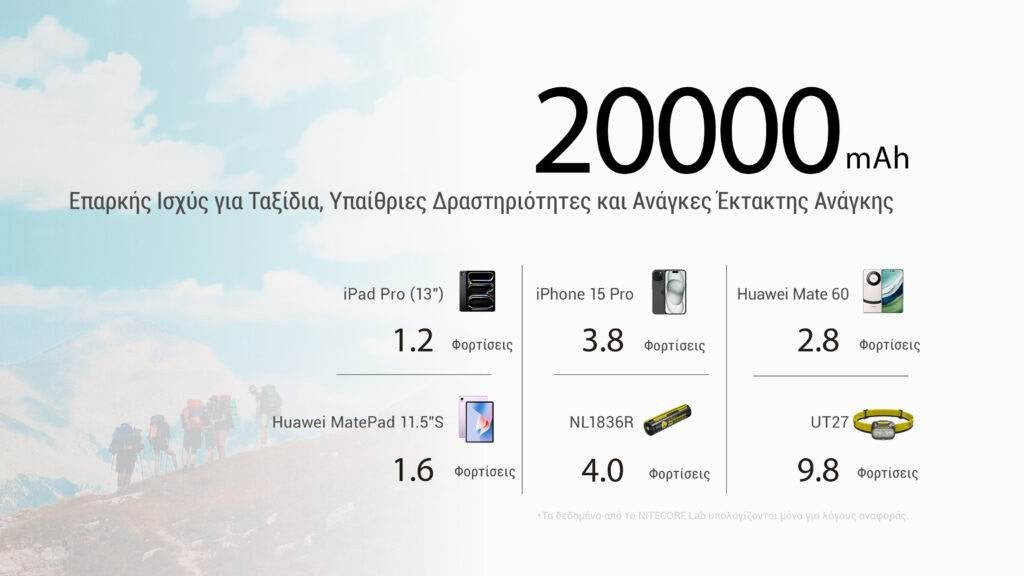 Powerbank Nitecore NB20000 - 20000mAh GEN3 | www.lightgear.gr