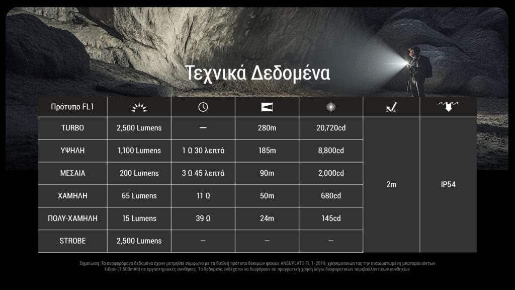 Επαναφορτιζόμενος Φακός Nitecore EDC23 | www.lightgear.gr