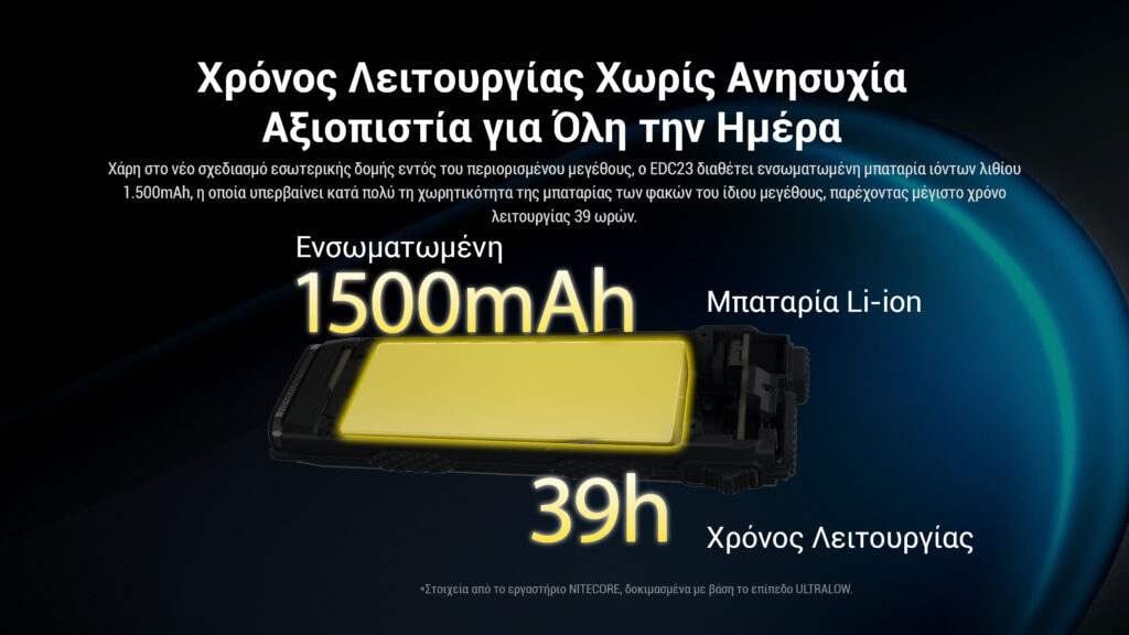 Επαναφορτιζόμενος Φακός Nitecore EDC23 | www.lightgear.gr