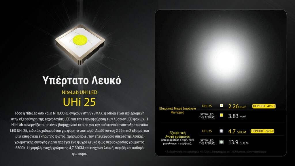 Επαναφορτιζόμενος Φακός Nitecore EDC23 | www.lightgear.gr
