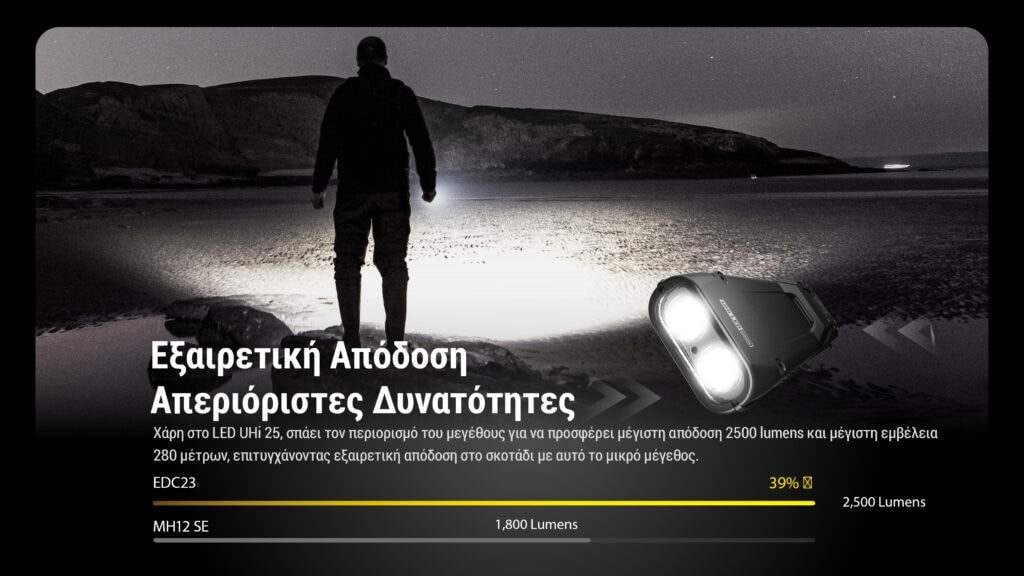 Επαναφορτιζόμενος Φακός Nitecore EDC23 | www.lightgear.gr