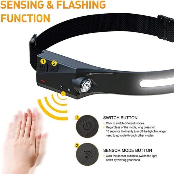 Φακός Κεφαλής LED Αδιάβροχος IPX4 Motion Sensor USB-C 350lm | www.lightgear.gr