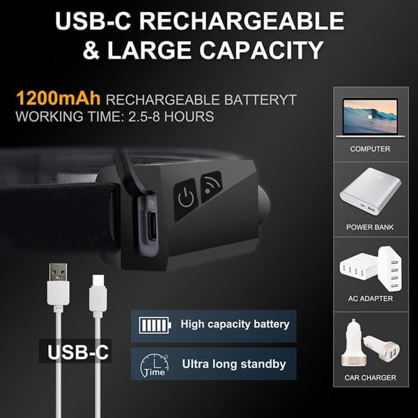 Φακός Κεφαλής LED Αδιάβροχος IPX4 Motion Sensor USB-C 350lm | www.lightgear.gr