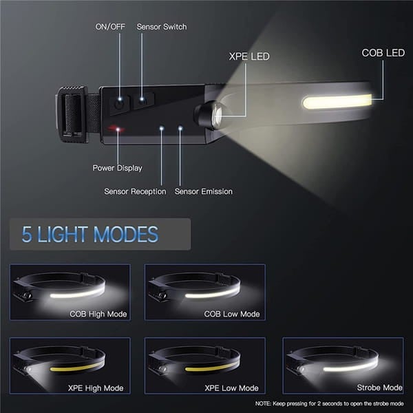 Φακός Κεφαλής LED Αδιάβροχος IPX4 Motion Sensor USB-C 350lm | www.lightgear.gr