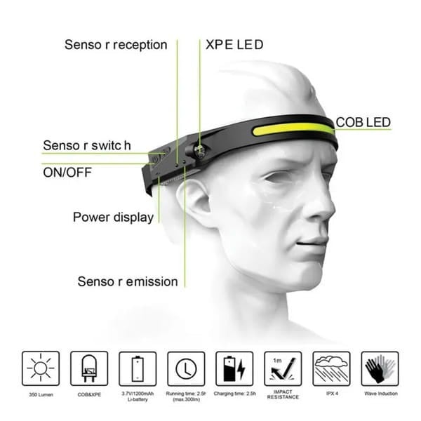 Φακός Κεφαλής LED Αδιάβροχος IPX4 Motion Sensor USB-C 350lm | www.lightgear.gr