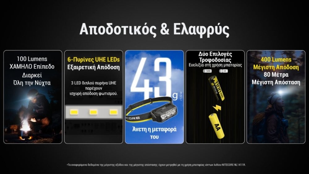 Φακός Κεφαλής LED Nitecore HA15 UHE 400 Lumens | www.lightgear.gr