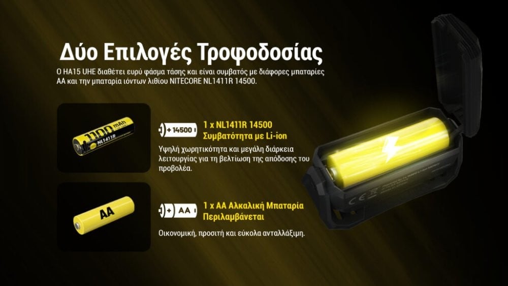 Φακός Κεφαλής LED Nitecore HA15 UHE 400 Lumens | www.lightgear.gr