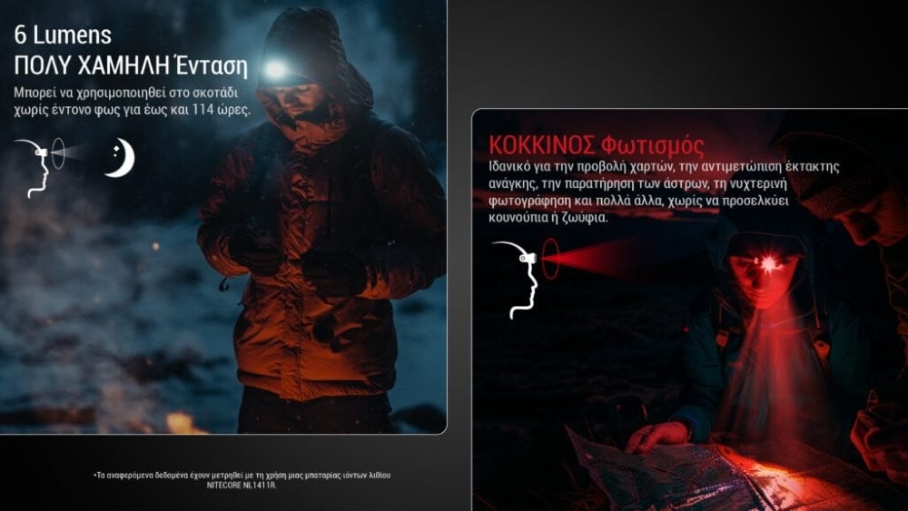 Φακός Κεφαλής LED Nitecore HA15 UHE 400 Lumens | www.lightgear.gr