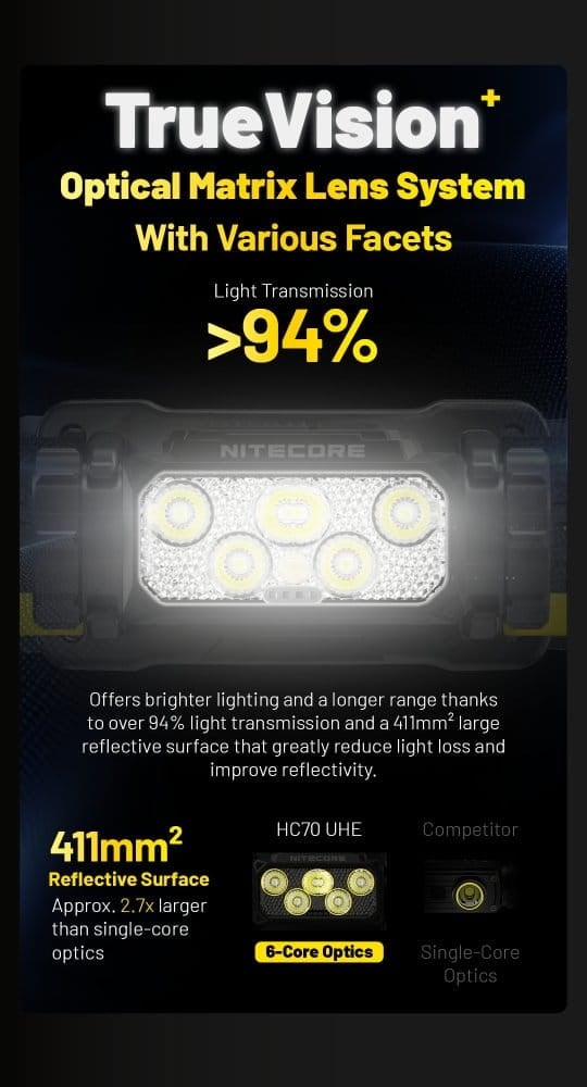 Φακός Κεφαλής LED Nitecore HC70 UHE | www.lightgear.gr
