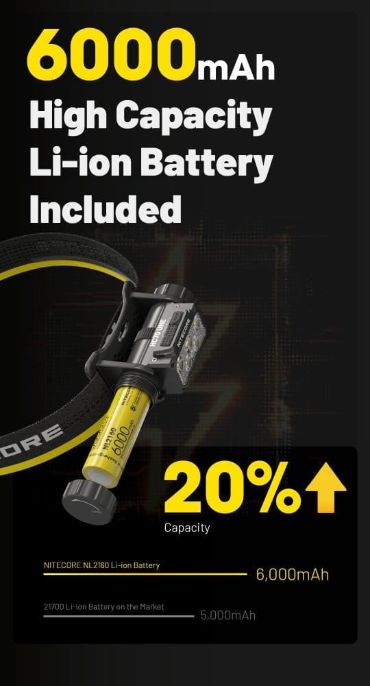Φακός Κεφαλής LED Nitecore HC70 UHE | www.lightgear.gr