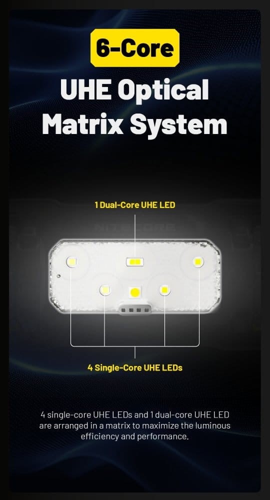 Φακός Κεφαλής LED Nitecore HC70 UHE | www.lightgear.gr