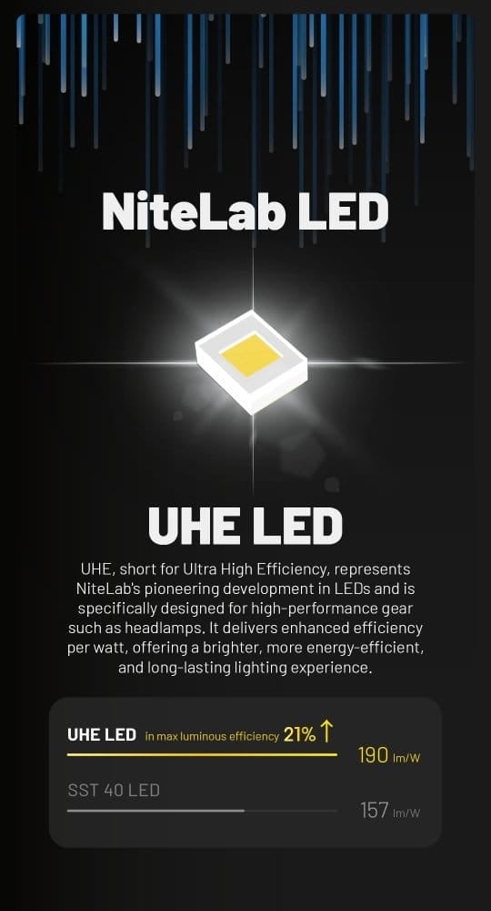 Φακός Κεφαλής LED Nitecore HC70 UHE | www.lightgear.gr