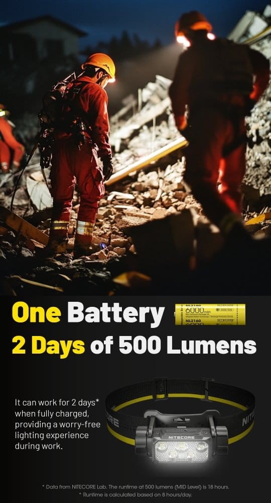 Φακός Κεφαλής LED Nitecore HC70 UHE | www.lightgear.gr
