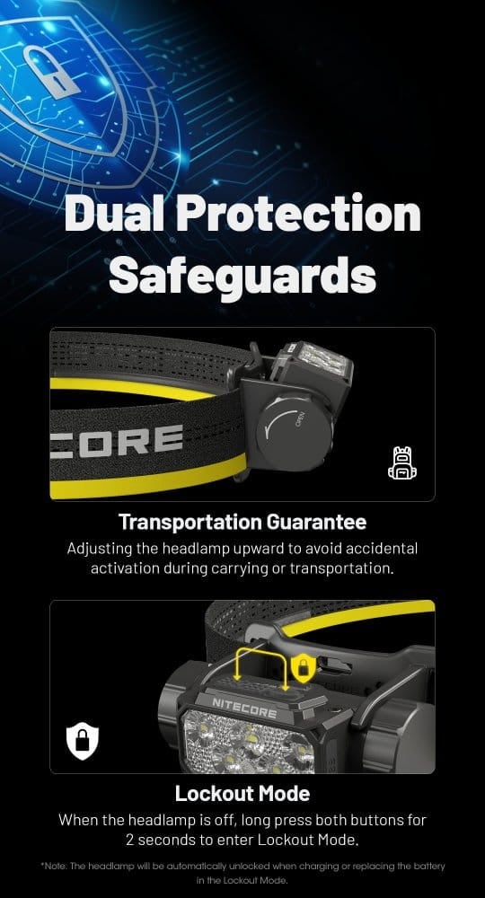 Φακός Κεφαλής LED Nitecore HC70 UHE | www.lightgear.gr