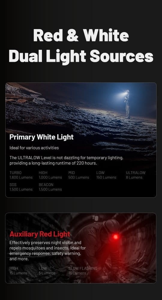 Φακός Κεφαλής LED Nitecore HC70 UHE | www.lightgear.gr