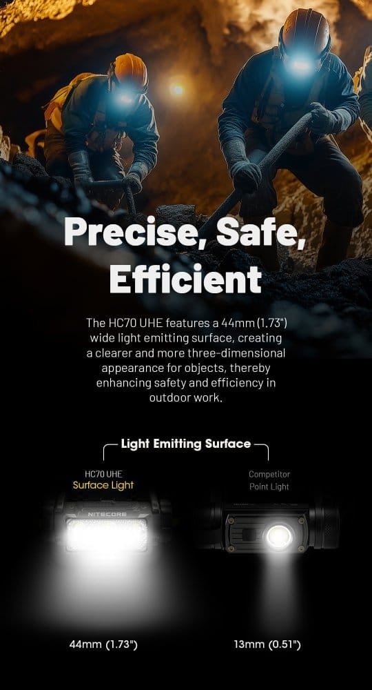 Φακός Κεφαλής LED Nitecore HC70 UHE | www.lightgear.gr