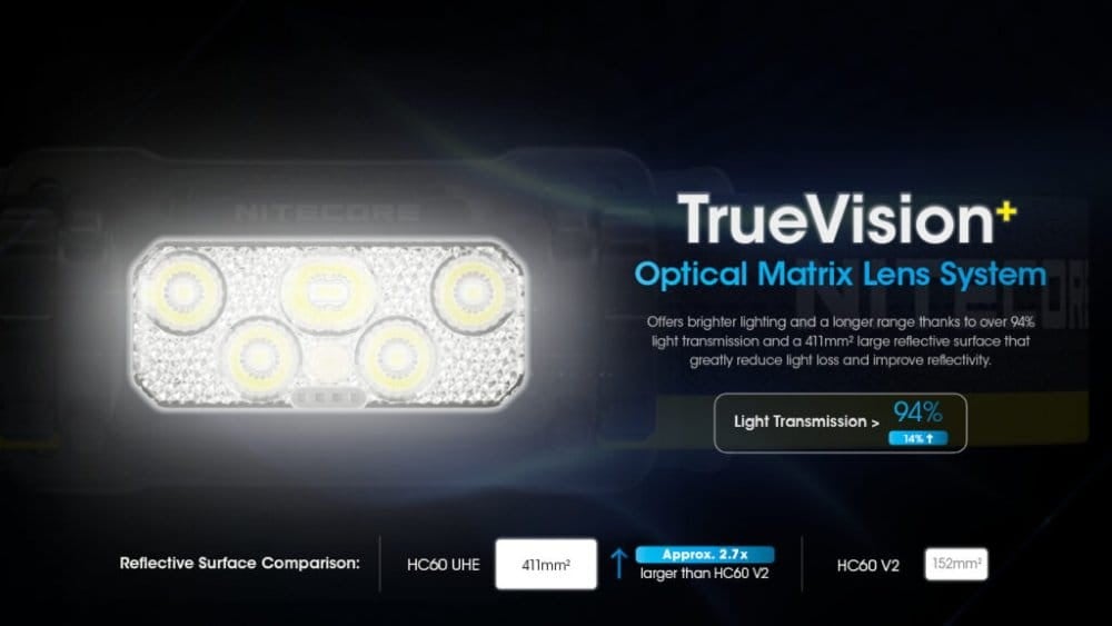 Φακός Κεφαλής LED Nitecore HC60 UHE | www.lightgear.gr