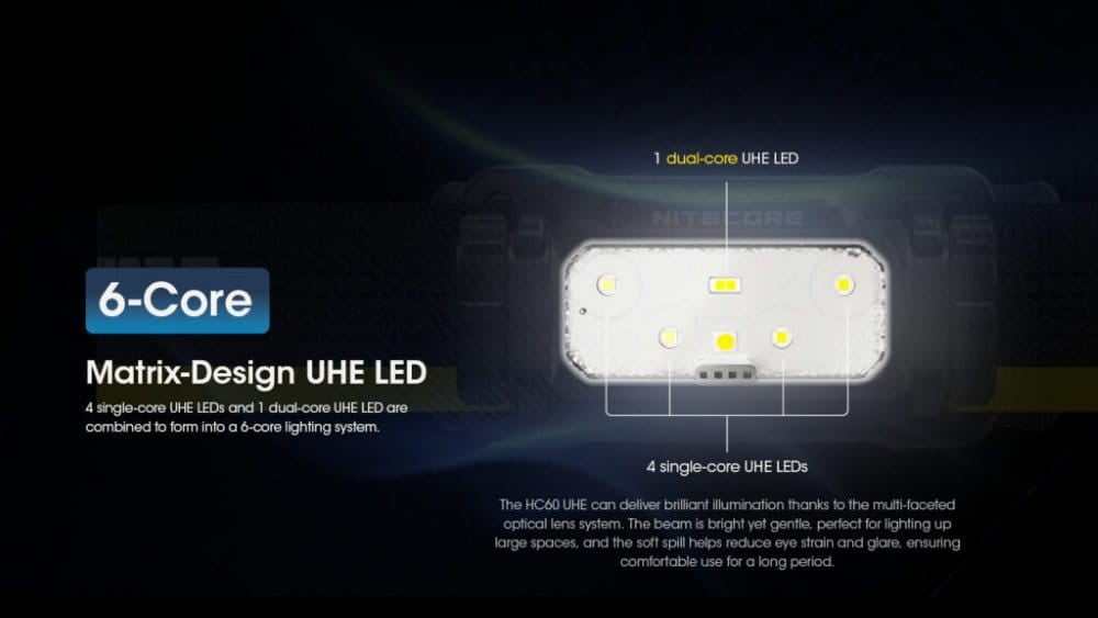 Φακός Κεφαλής LED Nitecore HC60 UHE | www.lightgear.gr