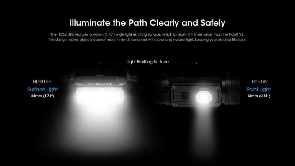 Φακός Κεφαλής LED Nitecore HC60 UHE | www.lightgear.gr