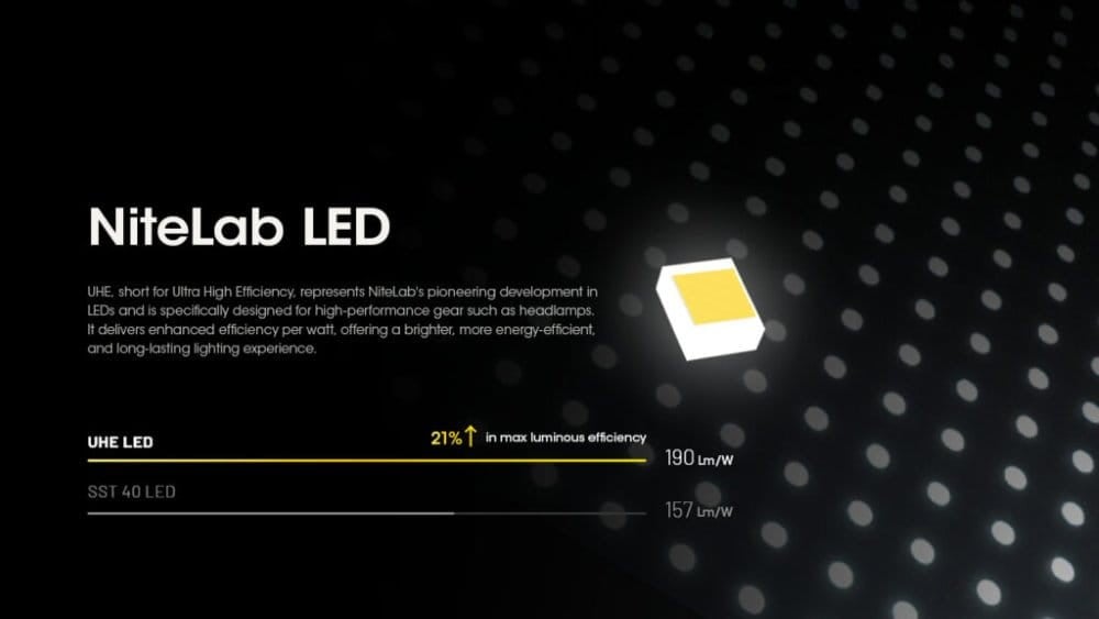 Φακός Κεφαλής LED Nitecore HC60 UHE | www.lightgear.gr