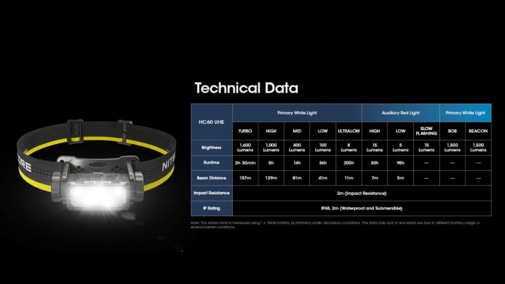 Φακός Κεφαλής LED Nitecore HC60 UHE | www.lightgear.gr