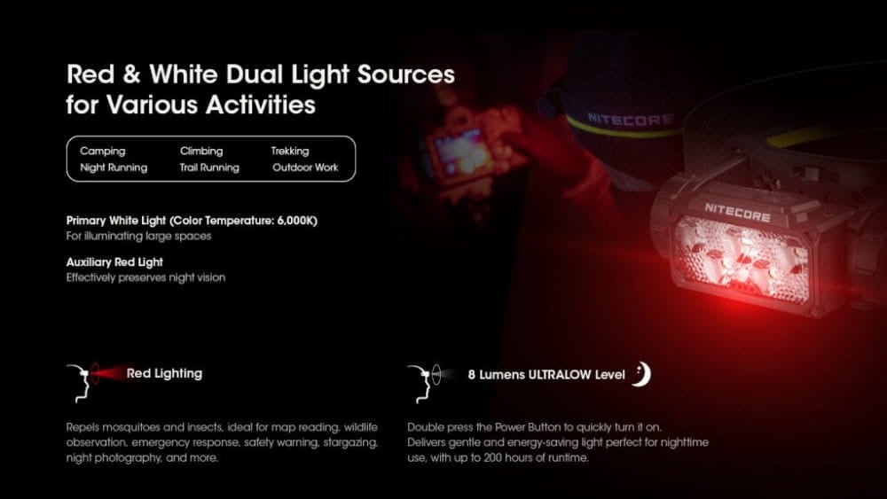 Φακός Κεφαλής LED Nitecore HC60 UHE | www.lightgear.gr
