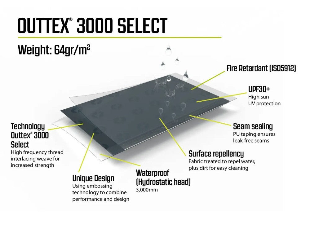 Σκηνή Outwell Cloud 3 | www.lightgear.gr