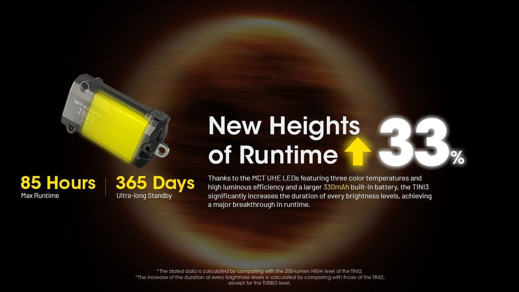 Φακός LED Nitecore TINI3 | www.lightgear.gr