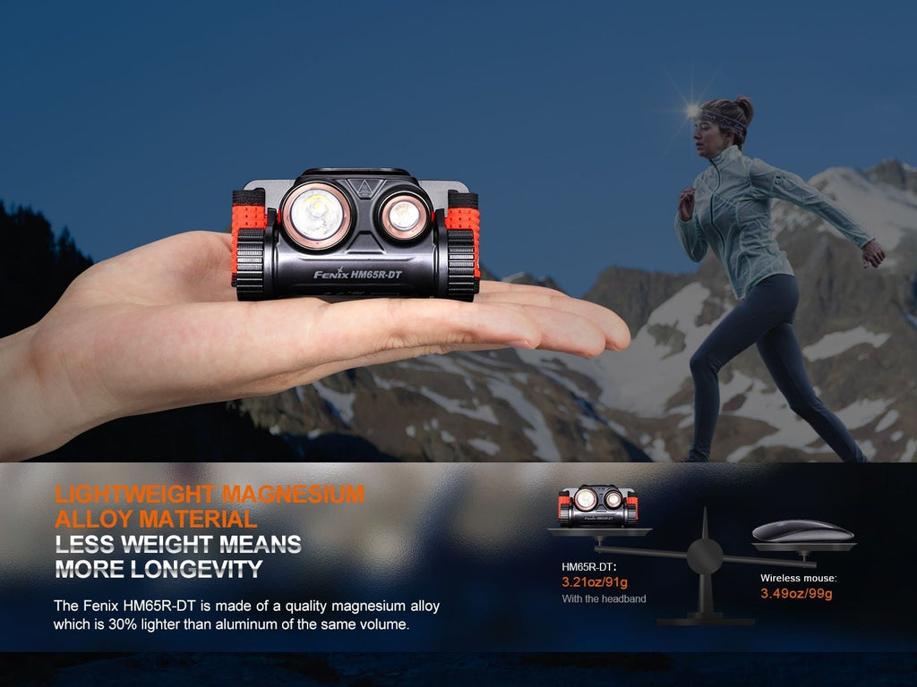 Φακός Κεφαλής Led Fenix HM65R-DT | www.lightgear.gr