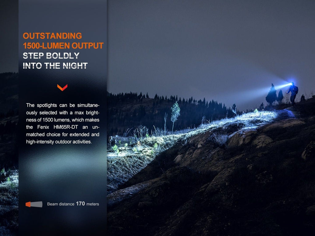 Φακός Κεφαλής Led Fenix HM65R-DT | www.lightgear.gr